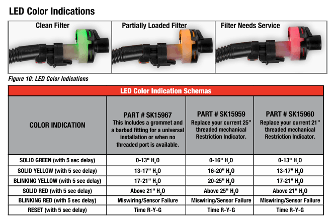 Fleetguard SK15959 Universal LED Air Filter Restriction Indicator 